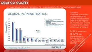 I-L’IMPORTANCE DE LA DIFFUSION DE L’INFORMATION ÉCONOMIQUE AFRICAINE 
Toutefois, 
comparé aux chiffres de pénétration du capital-investissement dans d’autres régions du monde, l’on se rend compte que l’Afrique est encore en retard. 
En 2013, seulement 
0,12 % de pénétration du 
PrivateEquityen Afrique, selon 
l’EMPEA  