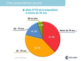 Une population jeune
                     plus d’1/3 de la population
                     a moins de 30 ans

                          80 ou plus


                                       4,9%
    60 – 79 ans
                            16,2%                     Moins de 29 ans


                                              37,9%



                                40,9%
      30 – 59 ans


     Orléans 28/09/2012
 
