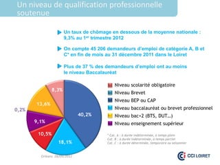 Un niveau de qualification professionnelle
soutenue

                       Un taux de chômage en dessous de la moyenne nationale :
                       9,3% au 1er trimestre 2012

                       On compte 45 206 demandeurs d’emploi de catégorie A, B et
                       C* en fin de mois au 31 décembre 2011 dans le Loiret

                       Plus de 37 % des demandeurs d’emploi ont au moins
                       le niveau Baccalauréat

                                            Niveau scolarité obligatoire
                8,3%
                                            Niveau Brevet
                                            Niveau BEP ou CAP
       13,6%
0,2%                                        Niveau baccalauréat ou brevet professionnel
                              40,2%         Niveau bac+2 (BTS, DUT…)
       9,1%                                 Niveau enseignement supérieur

        10,5%                           * Cat. A : à durée indéterminée, à temps plein
                                        Cat. B : à durée indéterminée, à temps partiel
                  18,1%                 Cat. C : à durée déterminée, temporaire ou saisonnier



         Orléans 28/09/2012
 