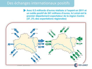 Des échanges internationaux positifs
                  Avec 6.5 milliards d'euros réalisés à l’export en 2011 et
                  un solde positif de 241 millions d’euros, le Loiret est le
                  premier département exportateur de la région Centre
                  (37, 2% des exportations régionales)




     Orléans 28/09/2012
 