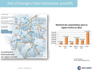 Des échanges internationaux positifs




                                       En milliers d’euros
                                       Source : INSEE, Douanes, 2012




     Orléans 28/09/2012
 