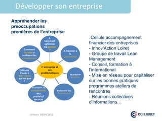 Développer son entreprise
Appréhender les
préoccupations
premières de l’entreprise
                                   1.                                 - Cellule accompagnement
                               Comment
                               optimiser                              financier des entreprises
         Comment
                               ma gestion
                                   ?              2. Résister à
                                                                      - Innov’Action Loiret
        recruter et
       renforcer les
                                                       la             - Groupe de travail Lean
                                                  Concurrence
      compétences?
                                                                      Management
                            L’ entreprise et
                                                                      - Conseil, formation à
     Difficulté                    ses                                l’international
     d’accès à              problématiques
  l’information
                                                        Se préparer
                                                         à exporter   - Mise en réseau pour capitaliser
  : qui fait quoi
          ?                                                           sur les bonnes pratiques
                     Maintenir la                                     programmes ateliers de
                    compétitivité
                         des
                                            Rechercher des
                                             financements
                                                                      rencontres
                      produits/
                       services
                                                                      - Réunions collectives
                                                                      d’informations…

                Orléans 28/09/2012
 