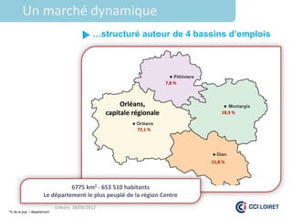 Un marché dynamique
                                              …structuré autour de 4 bassins d’emplois




                                                                        7,8 %



                                                        Orléans,
                                                   capitale régionale               18,9 %


                                                             72,1 %




                                                                                11,8 %




                                 6775 km2 _ 653 510 habitants
                       Le département le plus peuplé de la région Centre
                              Orléans 28/09/2012
*% de la pop. / département
 