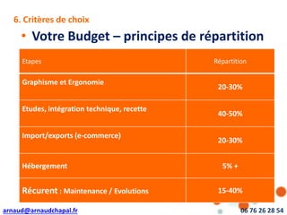 arnaud@arnaudchapal.fr 06 76 26 28 54
6. Critères de choix
• Votre Budget – principes de répartition
Etapes Répartition
Graphisme et Ergonomie
20-30%
Etudes, intégration technique, recette
40-50%
Import/exports (e-commerce)
20-30%
Hébergement 5% +
Récurent : Maintenance / Evolutions 15-40%
 
