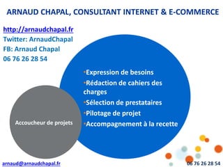 arnaud@arnaudchapal.fr 06 76 26 28 54
ARNAUD CHAPAL, CONSULTANT INTERNET & E-COMMERCE
Groupe Smile
http://arnaudchapal.fr
Twitter: ArnaudChapal
FB: Arnaud Chapal
06 76 26 28 54
Accoucheur de projets
•Expression de besoins
•Rédaction de cahiers des
charges
•Sélection de prestataires
•Pilotage de projet
•Accompagnement à la recette
 