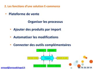 arnaud@arnaudchapal.fr 06 76 26 28 54
NOTRE VISION & VALEUR AJOUTÉE
• Plateforme de vente
Organiser les processus
• Ajouter des produits par import
• Automatiser les modifications
• Connecter des outils complémentaires
2. Les fonctions d’une solution E-commerce
 