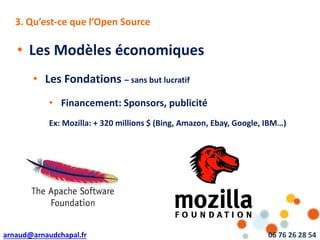 arnaud@arnaudchapal.fr 06 76 26 28 54
NOTRE VISION & VALEUR AJOUTÉE3. Qu’est-ce que l’Open Source
• Les Modèles économiques
• Les Fondations – sans but lucratif
• Financement: Sponsors, publicité
Ex: Mozilla: + 320 millions $ (Bing, Amazon, Ebay, Google, IBM…)
 