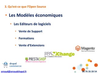 arnaud@arnaudchapal.fr 06 76 26 28 54
NOTRE VISION & VALEUR AJOUTÉE3. Qu’est-ce que l’Open Source
• Les Modèles économiques
• Les Editeurs de logiciels
• Vente de Support
• Formations
• Vente d’Extensions
 