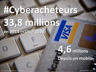 http://www.flickr.com/photos/fosforix/3007393167
#Cyberacheteurs
33,8 millions
en 2014 (+5% / 2013)
Baromètre FEVAD 2014
4,6millions
Depuis un mobile
 