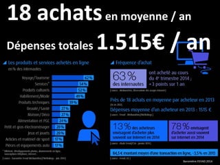 8
Baromètre FEVAD 2014
18 achatsen moyenne / an
Dépenses totales 1.515€ / an
 