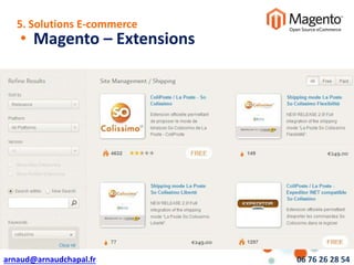 arnaud@arnaudchapal.fr 06 76 26 28 54
NOTRE VISION & VALEUR AJOUTÉE
• Magento – Extensions
5. Solutions E-commerce
 