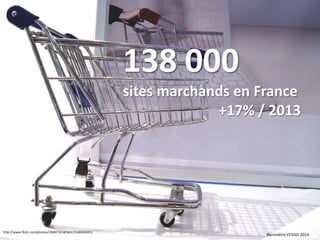 138 000
sites marchands en France
+17% / 2013
http://www.flickr.com/photos/29487767@N02/3338900345/
Baromètre FEVAD 2014
 