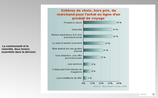La communauté et la notoriété, deux leviers essentiels dans la décision 