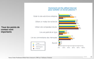 Tous les points de contact sont importants Source Etude Fleishmann-Hillard Harris Interactive 2008 sur l’influence d’internet 