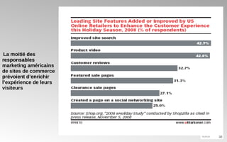 La moitié des  responsables marketing américains de sites de commerce prévoient d’enrichir l’expérience de leurs visiteurs 