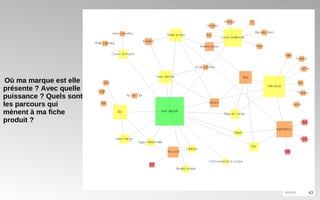 Où ma marque est elle présente ? Avec quelle puissance ? Quels sont les parcours qui mènent à ma fiche produit ? 