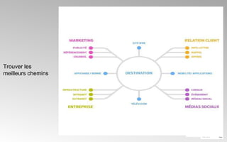 Trouver les meilleurs chemins 