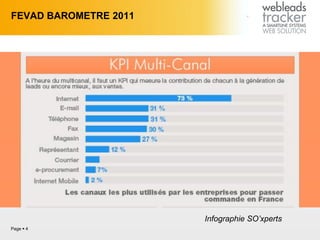 FEVAD BAROMETRE 2011
Page  4
Infographie SO’xperts
 