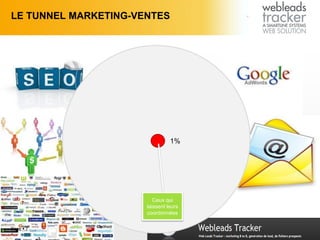 LE TUNNEL MARKETING-VENTES
Page  7
Ceux qui
laissent leurs
coordonnées
1%
 
