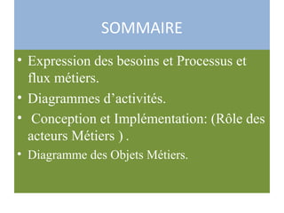 SOMMAIRE
• Expression des besoins et Processus et
flux métiers.
• Diagrammes d’activités.
• Conception et Implémentation: (Rôle des
acteurs Métiers ) .
• Diagramme des Objets Métiers.
 
