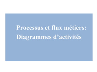 Processus et flux métiers:
Diagrammes d’activités
 