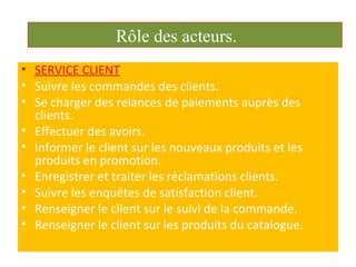 • SERVICE CLIENT
• Suivre les commandes des clients.
• Se charger des relances de paiements auprès des
clients.
• Effectuer des avoirs.
• Informer le client sur les nouveaux produits et les
produits en promotion.
• Enregistrer et traiter les réclamations clients.
• Suivre les enquêtes de satisfaction client.
• Renseigner le client sur le suivi de la commande.
• Renseigner le client sur les produits du catalogue.
Rôle des acteurs.
 