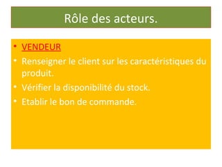 Rôle des acteurs.
• VENDEUR
• Renseigner le client sur les caractéristiques du
produit.
• Vérifier la disponibilité du stock.
• Etablir le bon de commande.
 