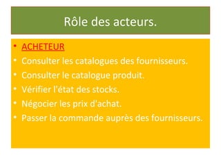 Rôle des acteurs.
• ACHETEUR
• Consulter les catalogues des fournisseurs.
• Consulter le catalogue produit.
• Vérifier l'état des stocks.
• Négocier les prix d'achat.
• Passer la commande auprès des fournisseurs.
 