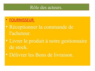 • FOURNISSEUR
• Réceptionner la commande de
l'acheteur.
• Livrer le produit à notre gestionnaire
de stock.
• Délivrer les Bons de livraison.
Rôle des acteurs.
 