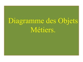 Diagramme des Objets
Métiers.
 