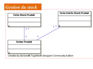 Gestion du stock
 
