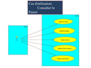 System
System
Afficher le prix du panier
Choisir un art icle
Rem plir le panier
Valider l'art icle
Passer la com m ande
Cas d'utilisation:
Consulter le
Panier
 