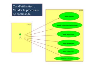 System
System
Afficher le prix t ot al de la com m ande
Valider le panier
Valider la com m ande
Saisie Adresse Client
Saisie num éro cart e
Valider la t ransact ion
Cas d'utilisation :
Valider le processus
de commande.
System
System
Afficher le prix t ot al de la com m ande
Valider le panier
Valider la com m ande
Saisie adresse client
Saisie num éro cart e
Valider la t ransact ion
 