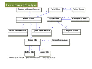 Les classes d’analyse
 