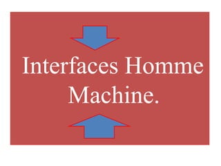 Interfaces Homme
Machine.
 
