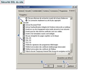 Sécurité SSL du site
 
