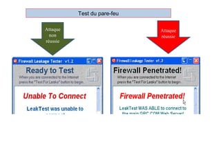 Attaque
réussie
Attaque
non
réussie
Test du pare-feu
 