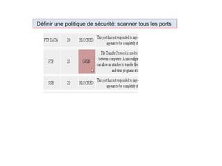 Définir une politique de sécurité: scanner tous les ports
 