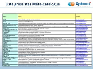 Liste grossistes Méta-Catalogue
Nom Activité Sites Web
ACTN Spécialiste vidéo et sécurité, réseaux, connectique http://www...