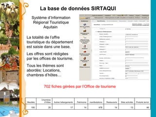 La base de données SIRTAQUI Système d’Information Régional Touristique Aquitain  La totalité de l’offre touristique du département est saisie dans une base. Les offres sont rédigées par les offices de tourisme. Tous les thèmes sont abordés: Locations, chambres d’hôtes… 702 fiches gérées par l’Office de tourisme Meublés Chambres d’hôtes Autres hébergements Patrimoine manifestations Restaurants Sites activités Produits terroir 100 20 17 14 478 14 13 46 