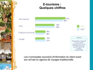 E-tourisme :  Quelques chiffres Les 4 principales source(s) d'information du client avant son arrivée en agence de voyages traditionnelle 