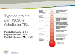 Type de projets
par H2020 et
échelle en TRL
Projets Recherche : 2 à 4
Projets Innovation : 4 à 7
Projets Instrument PME : 6 à 9
 