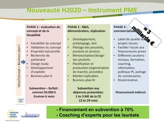 Nouveauté H2020 – Instrument PME
- Financement en subvention à 70%
- Coaching d’experts pour les lauréats
 