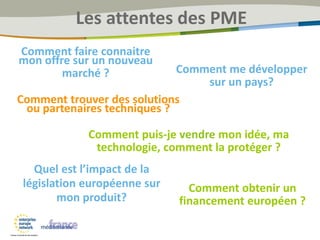 Comment trouver des solutions
ou partenaires techniques ?
Comment obtenir un
financement européen ?
Quel est l’impact de la
législation européenne sur
mon produit?
Comment me développer
sur un pays?
Comment puis-je vendre mon idée, ma
technologie, comment la protéger ?
Les attentes des PME
Comment faire connaitre
mon offre sur un nouveau
marché ?
 