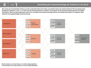 16 VICTOR
Welche Leistungen erhalten Sie?
Die victor Effizienzanalyse inkludiert
 Nutzung der vorhandenen Analytik (victor Effizienzmodell, Analyse und Auswertungslogik)
 Eine Ansprechperson bei emotion banking und persönliche Betreuung für die gesamte Studiendauer
 Einspielen Ihrer materiellen Daten sowie immateriellen Daten (aus der victor Kundenbefragung) in eigenes
Auswertungstool
 Schriftlicher Ergebnisbericht zur Effizienz Ihrer Bank und Ihrer Filialen / Geschäftsstellen in Papierform und elektronisch
(detailliert, klar und aussagenorientiert) inkl. Vergleiche je Filiale und Filial Dash Boards
Gerne bieten wir Ihnen die victor Effizienzanalyse bereits ab € 3.900,-- (exkl. Mwst.) an. Nennen Sie uns die
Anzahl Ihrer Filialen / Geschäftsstellen und wir erstellen Ihr maßgeschneidertes Angebot!
Es gelten die AGB von emotion banking.
 