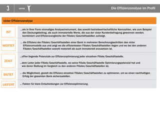 3 VICTOR
victor Effizienzanalyse
IST
WERTET
ZEIGT
BIETET
LIEFERT
…ein in ihrer Form einmaliges Analyseinstrument, das sowohl betriebswirtschaftliche Kennzahlen, wie zum Beispiel
den Deckungsbeitrag, als auch immaterielle Werte, die aus der victor Kundenbefragung gewonnen werden,
kombiniert und Effizienzvergleiche der Filialen/Geschäftsstellen aufzeigt.
…offen liegende Potenziale zur Effizienzoptimierung jeder einzelnen Filiale/Geschäftsstelle.
…dem Leiter jeder Filiale/Geschäftsstelle, wo seine Filiale/Geschäftsstelle Optimierungspotenzial hat und
wie deren Stellung im Vergleich zu den anderen Filialen/Geschäftsstellen ist.
… die Möglichkeit, gezielt die Effizienz einzelner Filialen/Geschäftsstellen zu optimieren, um so einen nachhaltigen
Erfolg der gesamten Bank sicherzustellen.
… Fakten für klare Entscheidungen zur Effizienzoptimierung.
… die Effizienz der Filialen/Geschäftsstellen einer Bank in mehreren Berechnungsschritten des victor
Effizienzmodells aus und zeigt wo die effizientesten Filialen/Geschäftsstellen liegen und wo bei den anderen
Filialen/Geschäftsstellen sowohl materiell als auch immateriell anzusetzen ist.
Die Effizienzanalyse im Profil
 