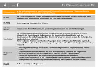 4 VICTOR
Effizienzanalyse
ist das Analyseinstrument zur Identifikation der Effizienz und Potenziale einzelner Filialen einer Bank im
Vergleich zueinander basierend auf hard und soft facts
für Wen?
Die Effizienzanalyse ist für Banken, Sparkassen und Genossenschaftsbanken im deutschsprachigen Raum,
deren Vorstände, Vertriebsleiter, Regionalleiter und Filial-/Geschäftsstellenleiter.
für welches
Bedürfnis?
Gewinnsteigerung durch optimierte Effizienz.
mit welcher
Wirkung?
Aufdecken von offenen Potenzialen, die Entscheidungen unterstützen und zum Handeln anregen.
Wie erfolgt das?
Die Effizienzanalyse verbindet wirtschaftliche Kennzahlen mit der Bewertung der Kunden. Es werden
Teilaspekte der Kundenbindung, die Zufriedenheit der Kunden und ihre Loyalität, aber auch das
Kundenvolumen, die Produktnutzung und der Gewinn und Verlust von Kunden, als auch der Deckungsbeitrag
als oberster Output betrachtet.
Hierzu werden die Daten der victor Kundenbefragung um Daten der Filialen/Geschäftsstellen ergänzt. Es
werden alle Filialen/Geschäftsstellen einzeln gegenüber gestellt und ihre Effizienz im Vergleich zu den anderen
berechnet.
Was bekommt
man?
• Vollständiges Analysedesign inklusive aller Checklisten und persönlicher Ansprechperson bei emotion
banking
• Analyse Ihrer immateriellen Daten aus der victor Kundenbefragung kombiniert mit ausgewählten
materiellen Fakten Ihrer Filialen/Geschäftsstellen auf Basis des victor Effizienzmodells
• Schriftlicher Ergebnisbericht mit einem Filialvergleich in Papierform und elektronisch
• Präziser Kurz-Ergebnisbericht für den Leiter jeder Filiale/Geschäftsstelle in Papierform und elektronisch
• Aussagenorientierte und handlungsanleitende Aufbereitung der Analysen für maximale Effizienz
Kern des
Konzeptes
Performance steigern. Erfolg realisieren.
Die Effizienzanalyse auf einen Blick
 