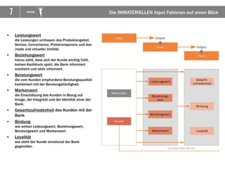 7 VICTOR
• Leistungswert
die Leistungen umfassen das Produktangebot,
Service, Convenience, Preistransparenz und das
(reale und virtuelle) Umfeld.
• Beziehungswert
hierzu zählt, dass sich der Kunde wichtig fühlt,
keinen Kaufdruck spürt, die Bank informiert
erscheint und aktiv informiert.
• Beratungswert
die vom Kunden empfundene Beratungsqualität
kombiniert mit der Beratungshäufigkeit.
• Markenwert
die Einschätzung des Kunden in Bezug auf
Image, der Integrität und der Identität einer der
Bank.
• Gesamtzufriedenheit des Kunden mit der
Bank
• Bindung
wie wirken Leistungswert, Beziehungswert,
Beratungswert und Markenwert.
• Loyalität
wie steht der Kunde emotional der Bank
gegenüber.
Die IMMATERIELLEN Input Faktoren auf einen Blick
 
