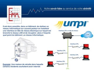 Il est donc possible, dans un bâtiment, de réaliser un
réseau informatique sur courant porteur en installant
une interface en tête de réseau électrique sur lequel est
branché le réseau LAN et de récupérer ,dans n’importe
quel point du bâtiment ,ce réseau informatique.
CPL
Exemple: Une maison de retraite dans laquelle
certains résidents souhaitent avoir internet
Interface CPL
Interface CPL
Interface CPL
Interface CPL
Interface CPL en tête de réseau
LAN
 
