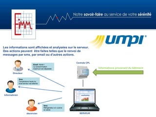 Les informations sont affichées et analysées sur le serveur.
Des actions peuvent être faites telles que le renvoi de
messages par sms, par email ou d’autres actions.
Centrale CPL
Informations provenant du bâtiment
SERVEUR
Email: Alerte !
La consommation
maximum est dépassée
Sms:
Température haute du
local serveur est atteinte
Directeur
Informaticien
électricien
Sms:
Réfrigérateur en cuisine
en alerte
 